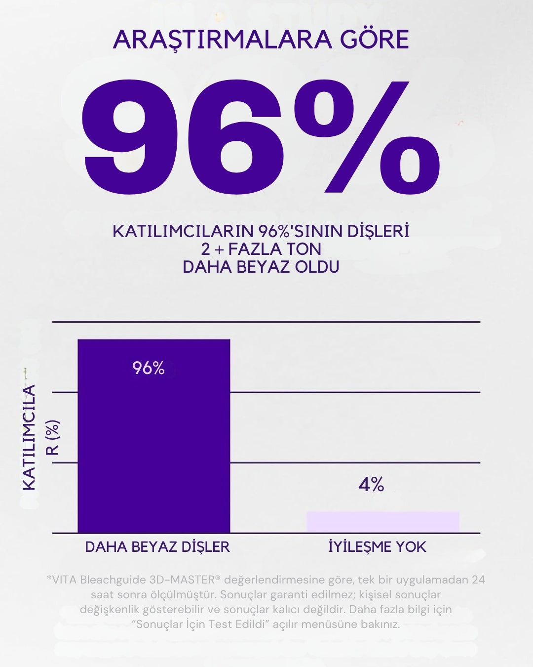 V34 SMILE™ Diş Beyazlatma Şeritleri
